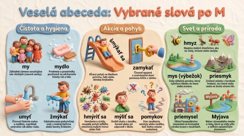 vybrane slova po M.png